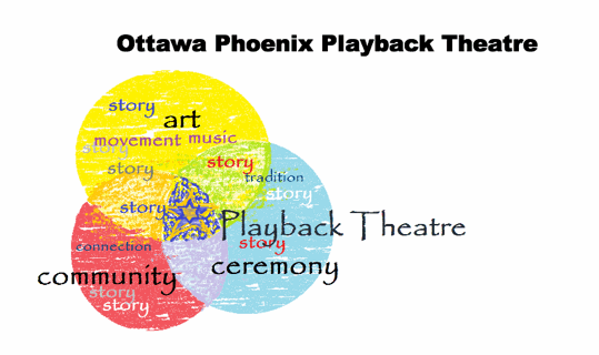 Ottawa Phoenix Playback Theatre