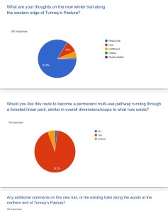 [A couple of pie charts]